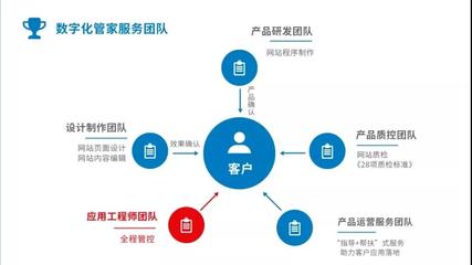 案例分享 兩個(gè)月從0到2w+銷售額，數(shù)字內(nèi)容制作服務(wù)的成功秘訣